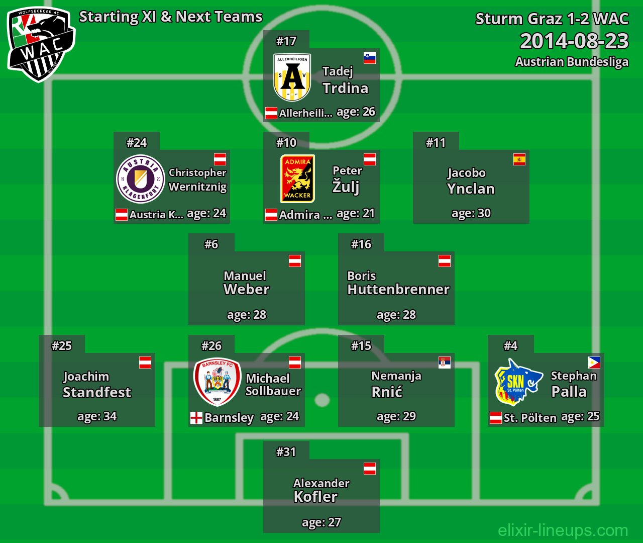 WAC Starting XI & Next Teams 2014-08-23