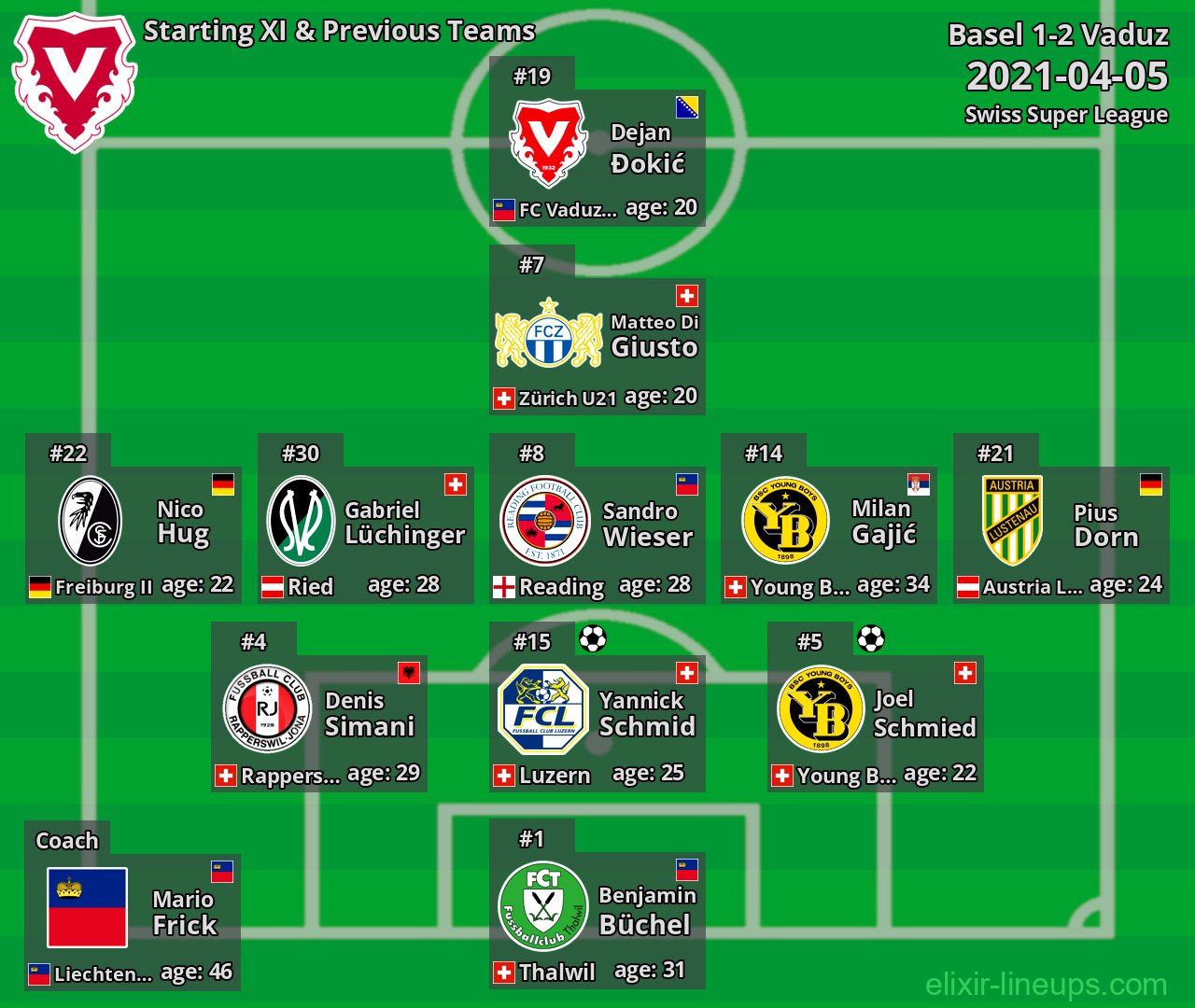 Vaduz Starting XI & Previous Teams 2021-04-05