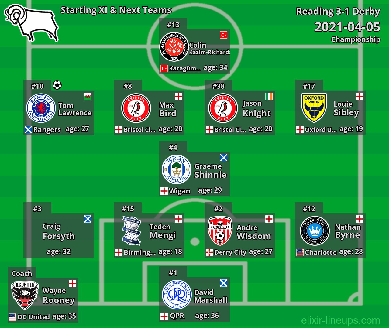 Derby Starting XI & Next Teams 2021-04-05