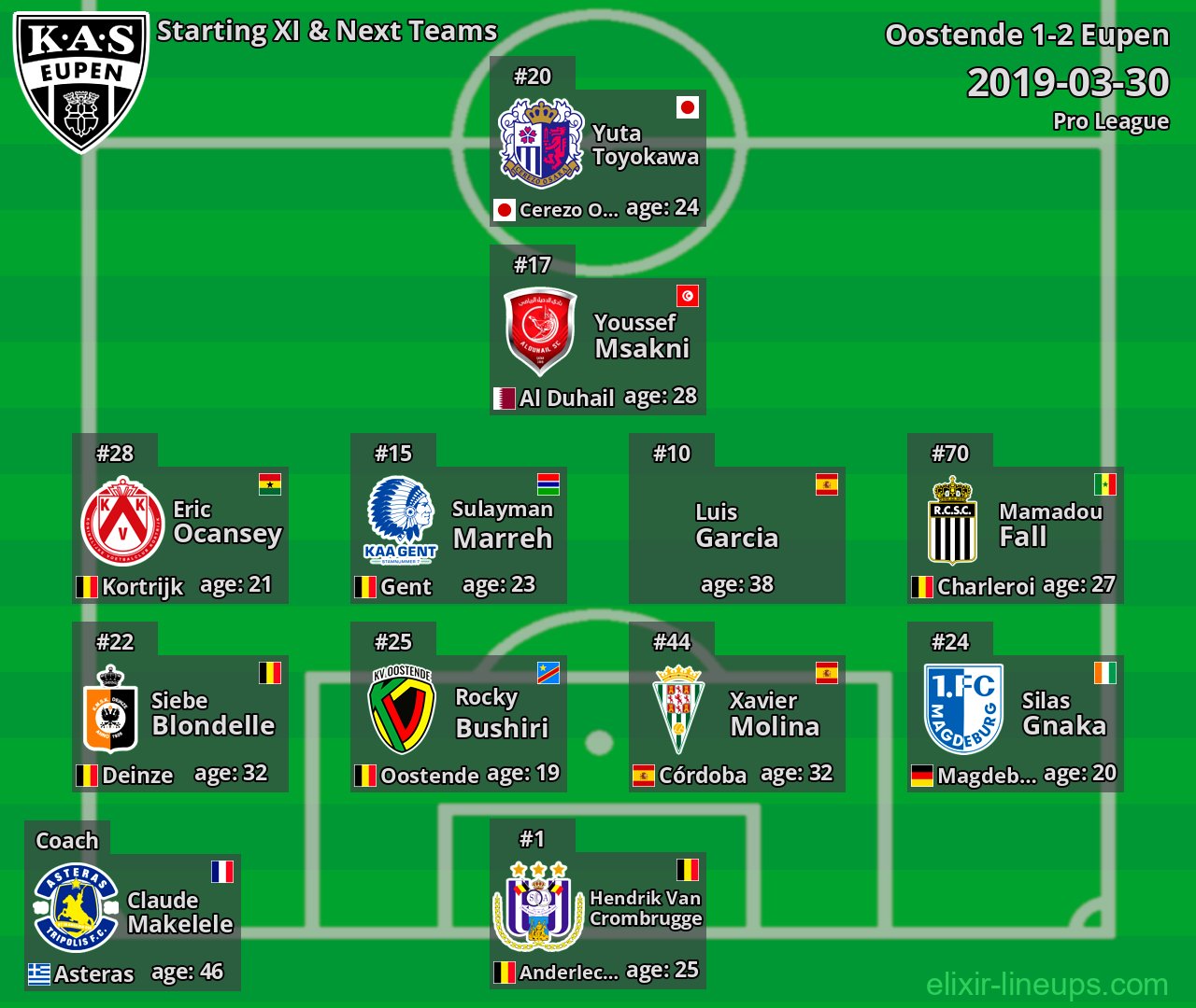Eupen Starting XI & Next Teams 2019-03-30