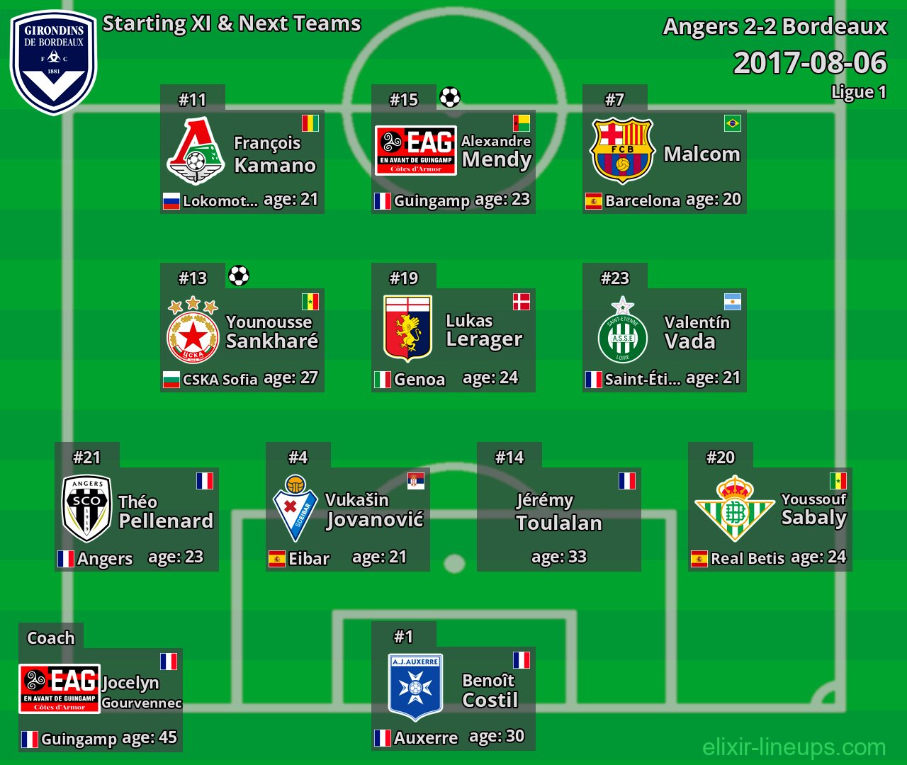 Bordeaux Starting XI & Next Teams 2017-08-06