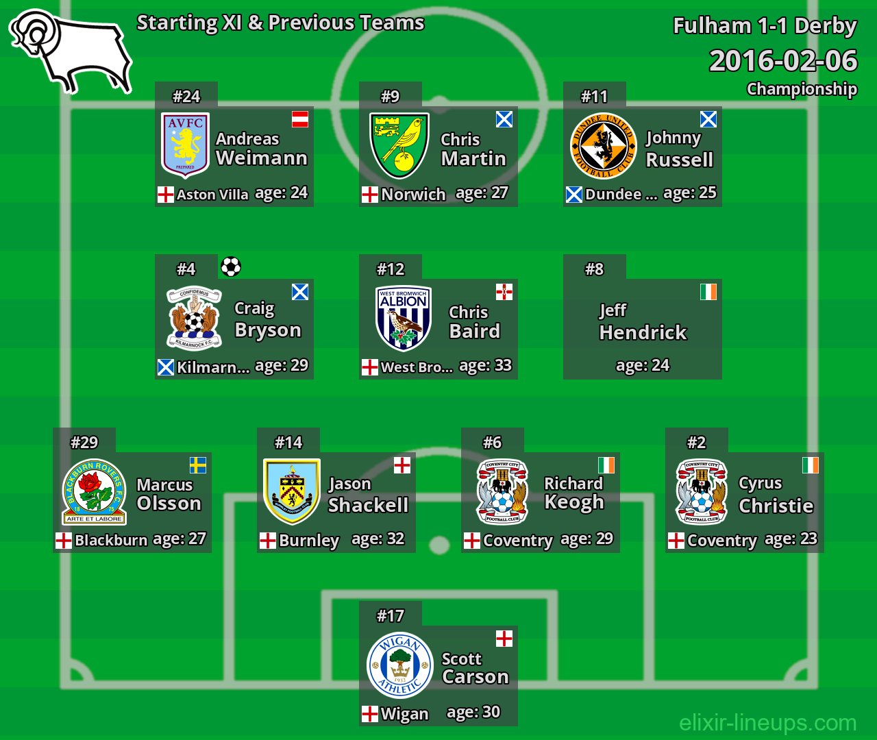Derby Starting XI & Previous Teams 2016-02-06