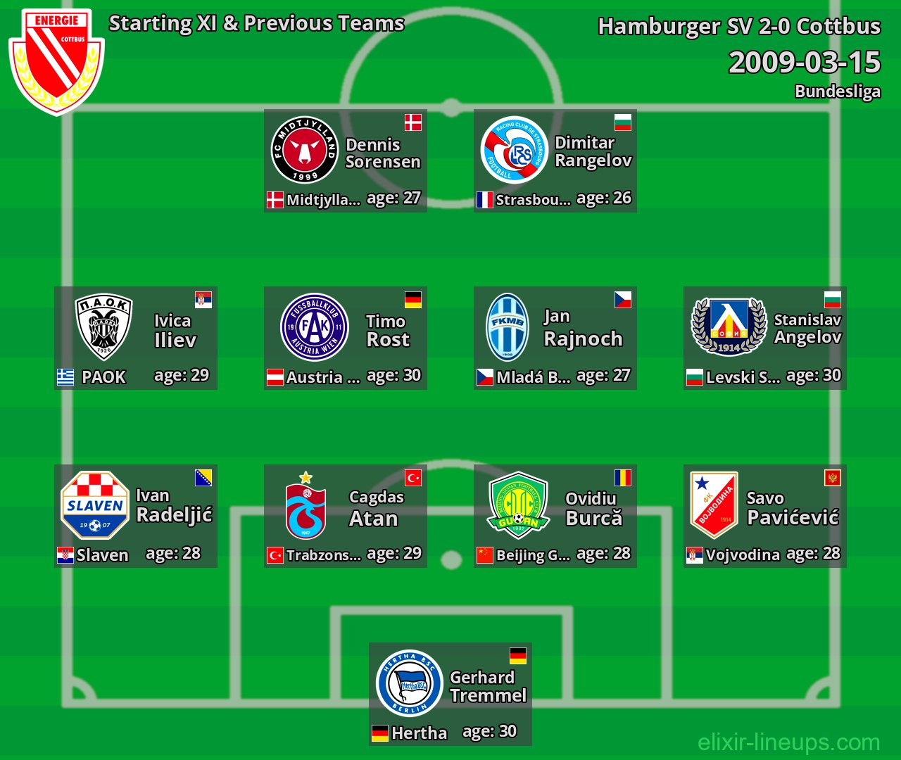Cottbus Starting XI & Previous Teams 2009-03-15