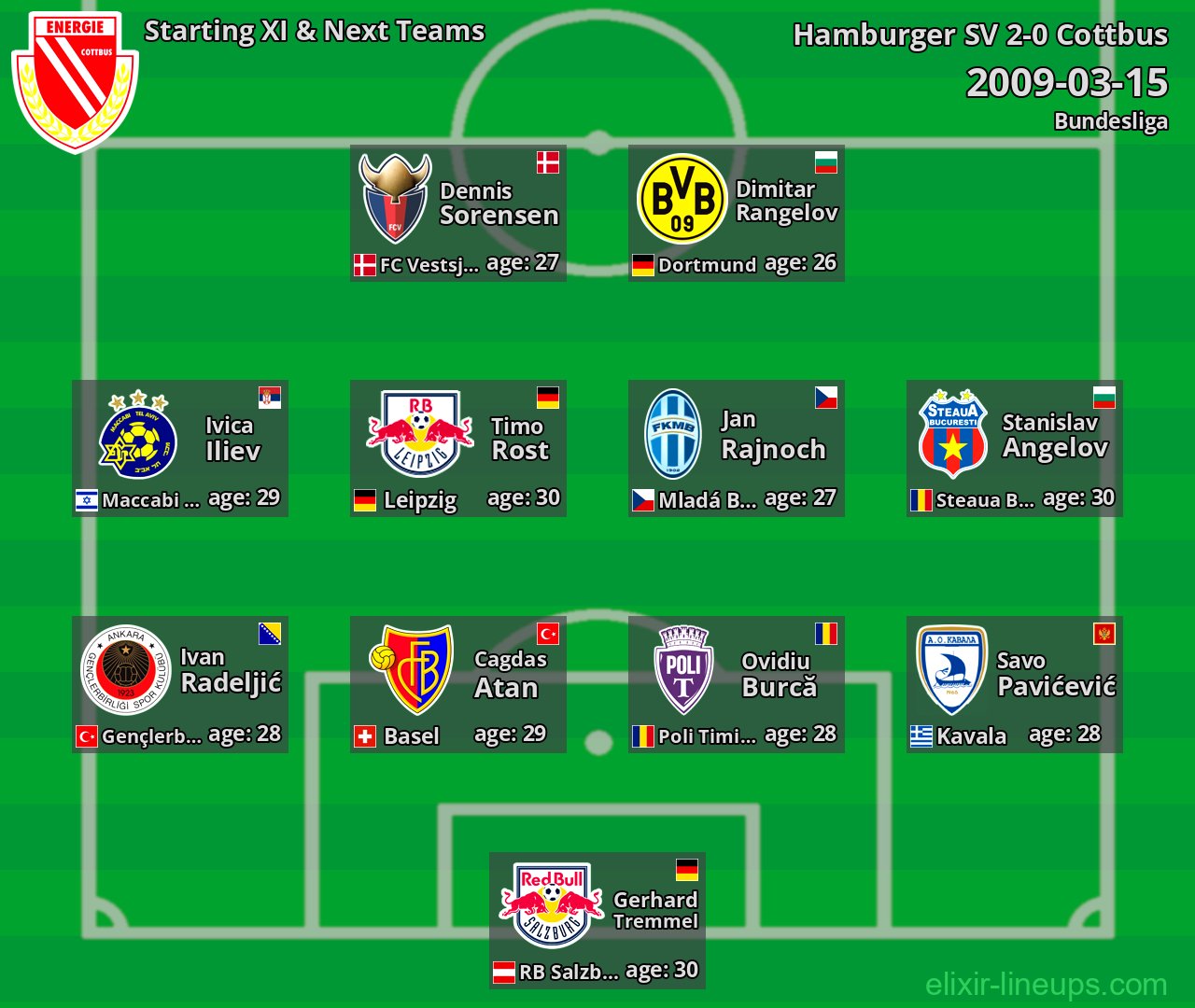 Cottbus Starting XI & Next Teams 2009-03-15