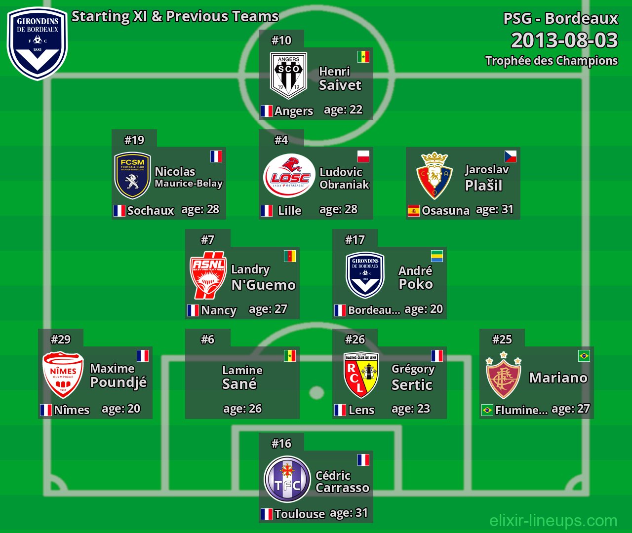 Bordeaux Starting XI & Previous Teams 2013-08-03
