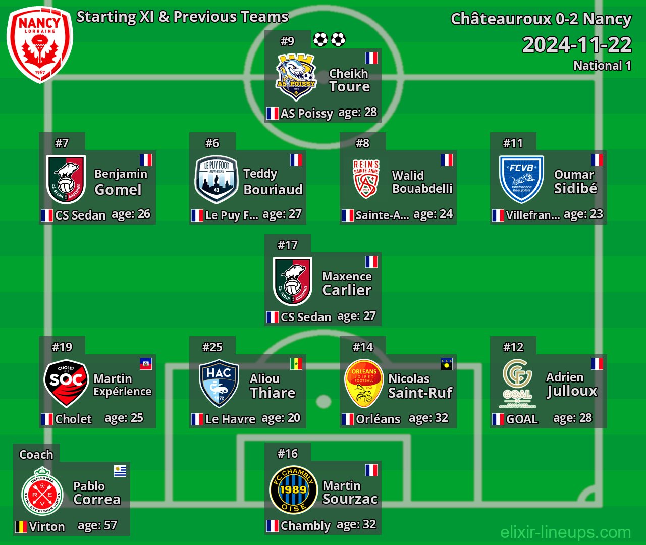 Nancy Starting XI & Previous Teams 2024-11-22