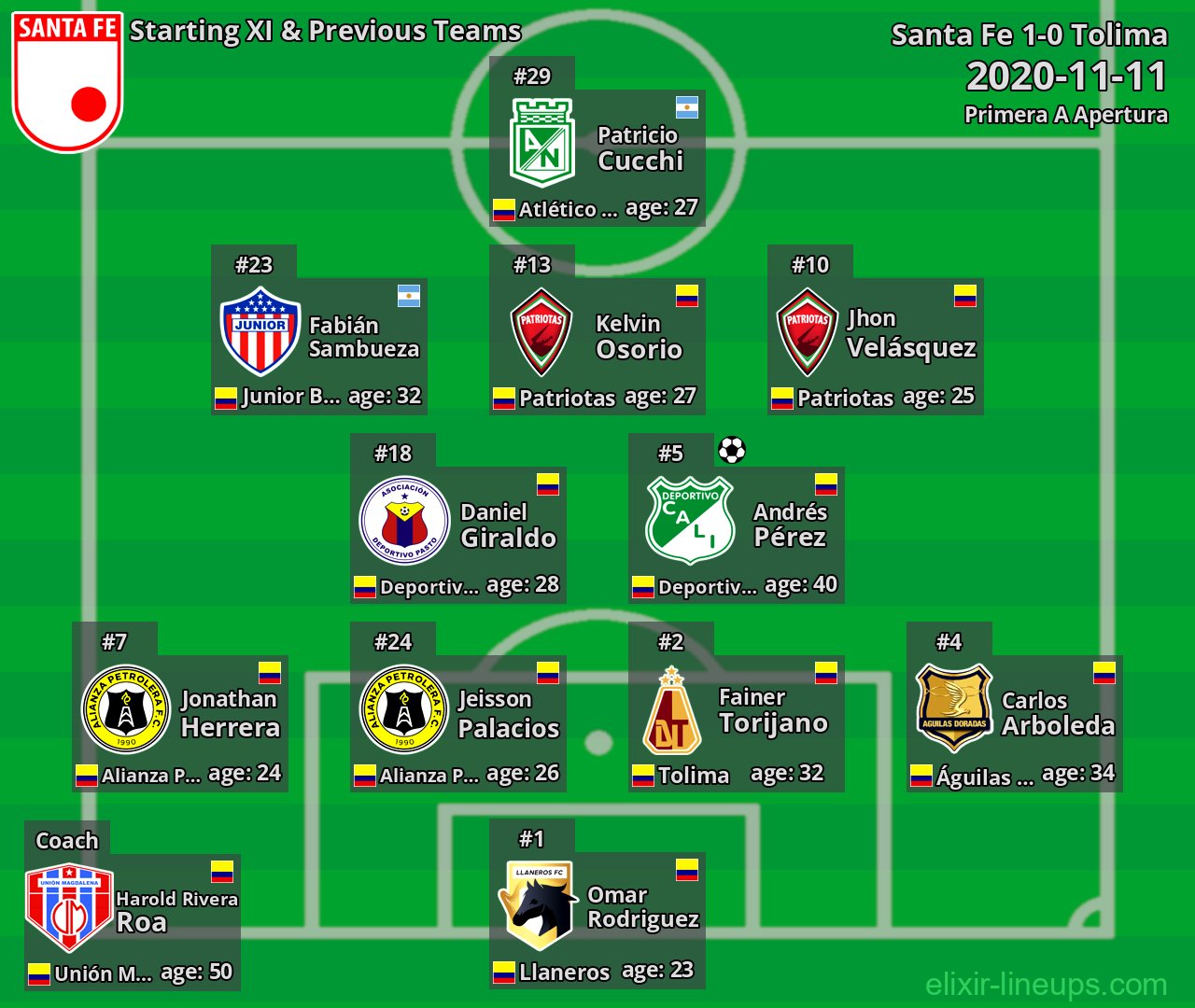 Santa Fe Starting XI & Previous Teams 2020-11-11