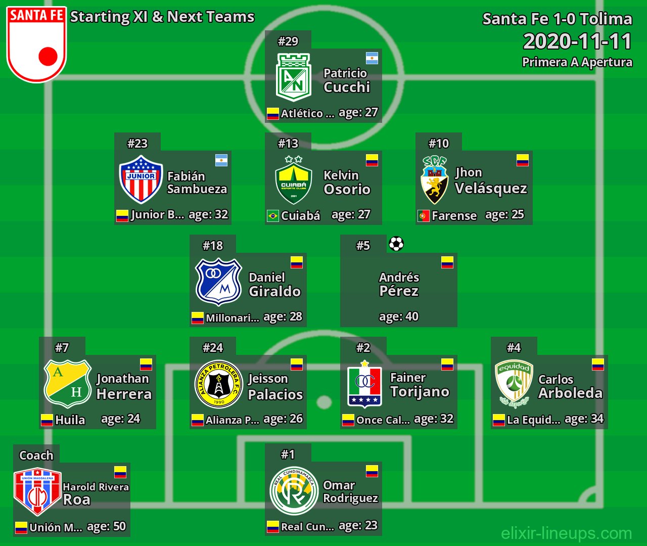 Santa Fe Starting XI & Next Teams 2020-11-11