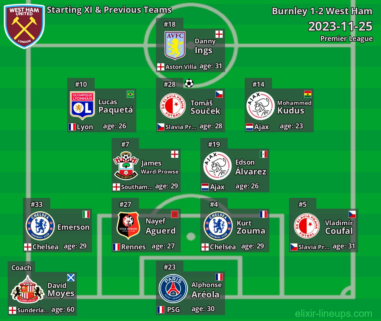 West Ham Starting XI & Previous Teams 2023-11-25