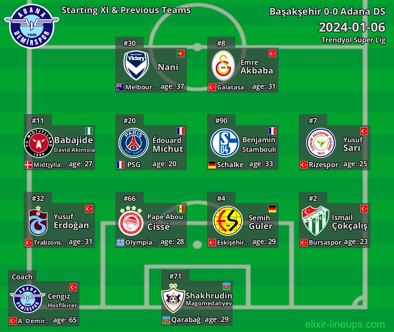 Adana DS Starting XI & Previous Teams 2024-01-06