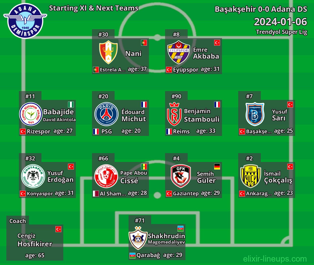 Adana DS Starting XI & Next Teams 2024-01-06