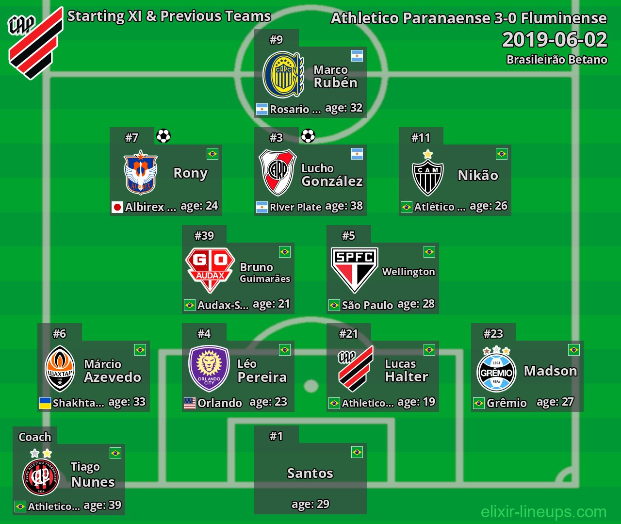 Athletico Paranaense Starting XI & Previous Teams 2019-06-02