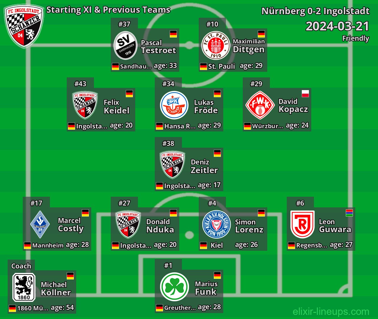 Ingolstadt Starting XI & Previous Teams 2024-03-21