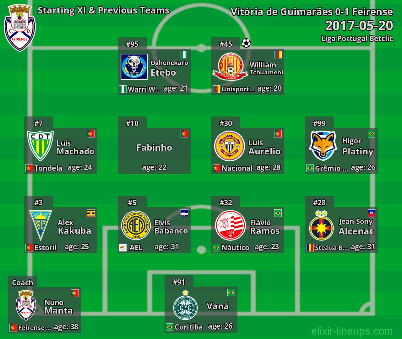 Feirense Starting XI & Previous Teams 2017-05-20