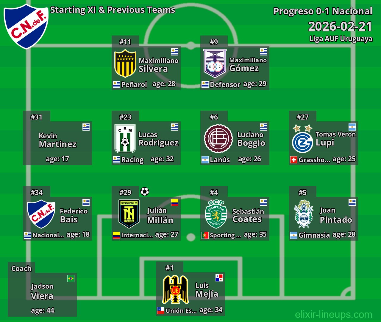 Nacional Starting XI & Previous Teams 2026-02-21