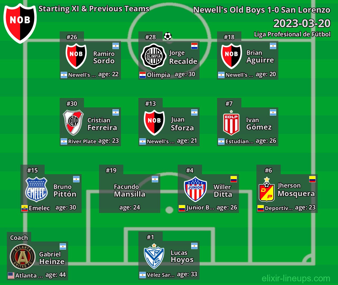 Newell's Old Boys Starting XI & Previous Teams 2023-03-20