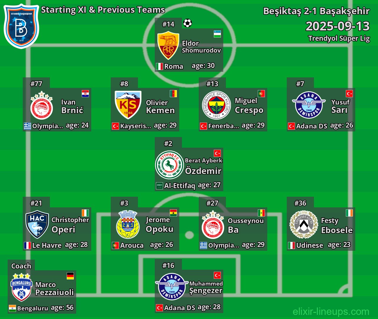 Başakşehir Starting XI & Previous Teams 2025-09-13