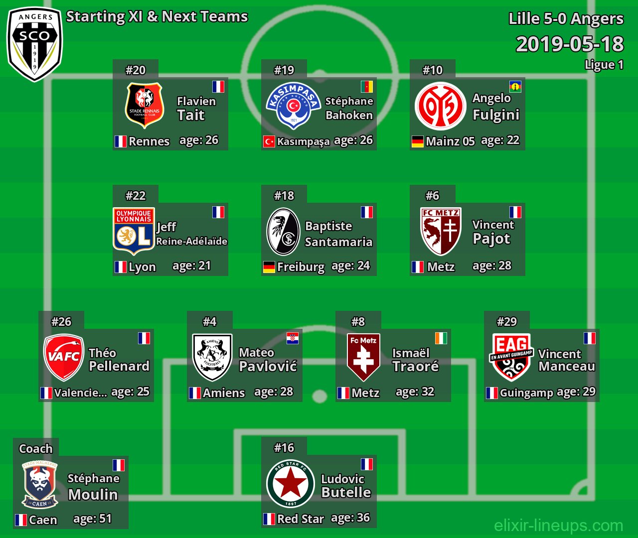 Angers Starting XI & Next Teams 2019-05-18