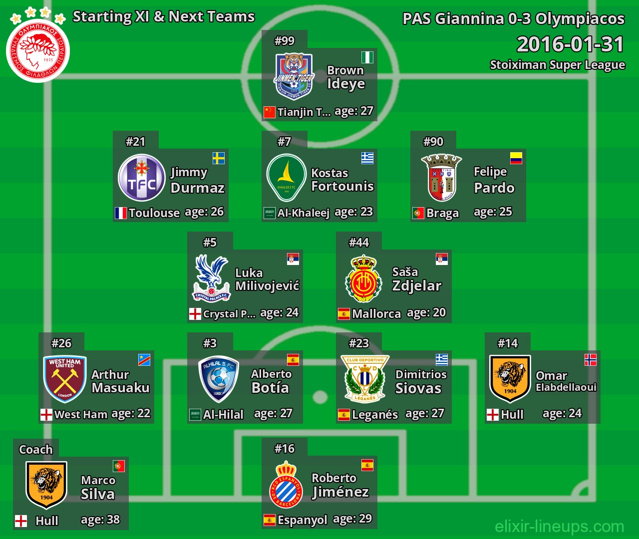 Olympiacos Starting XI & Next Teams 2016-01-31