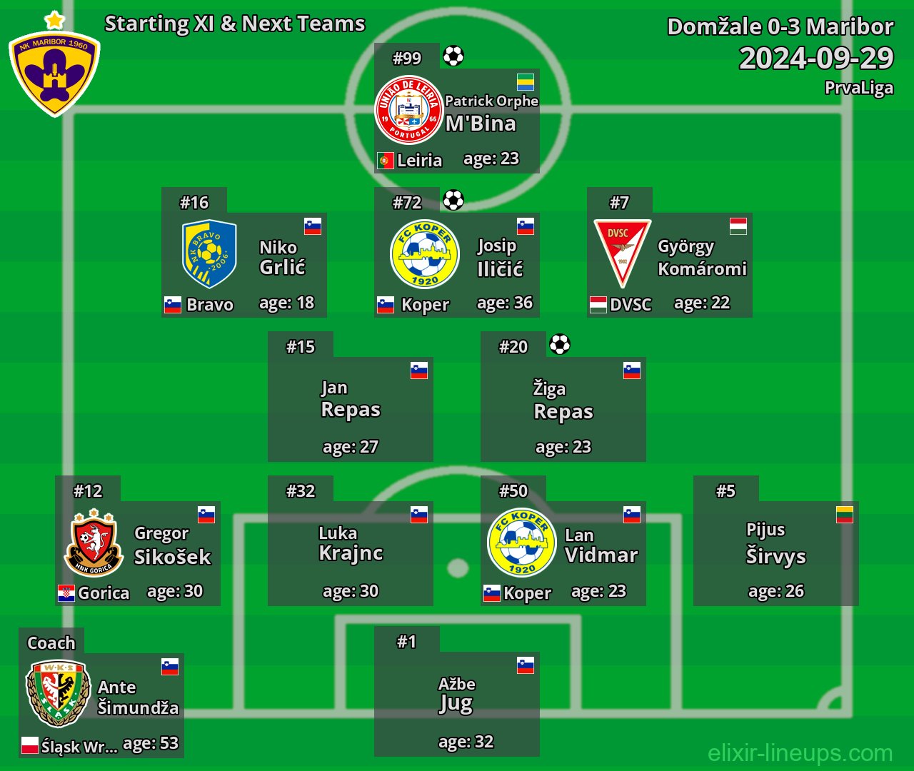 Maribor Starting XI & Next Teams 2024-09-29