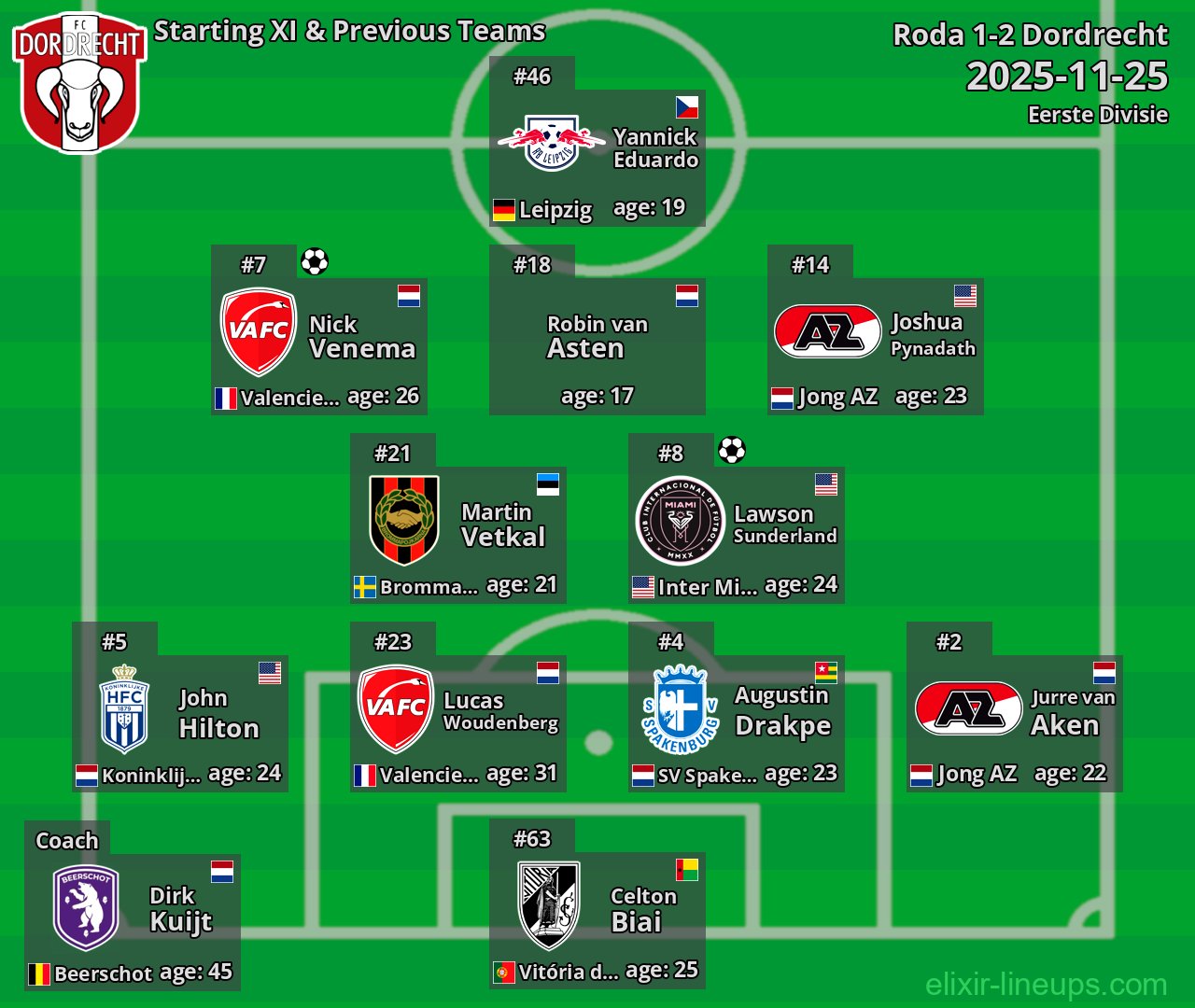 Dordrecht Starting XI & Previous Teams 2025-11-25
