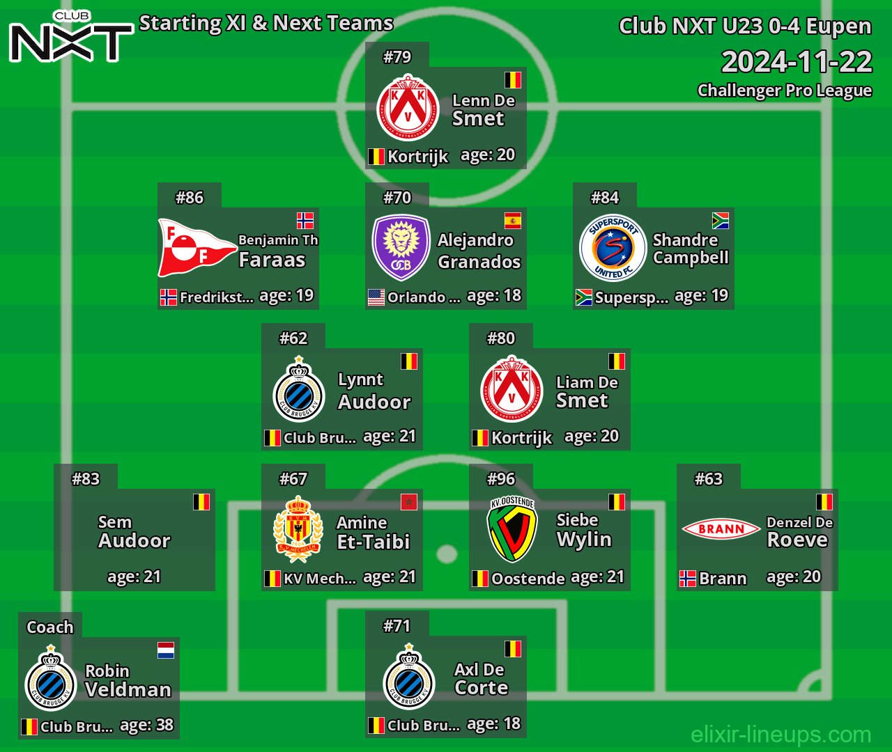 Club NXT U23 Starting XI & Next Teams 2024-11-22