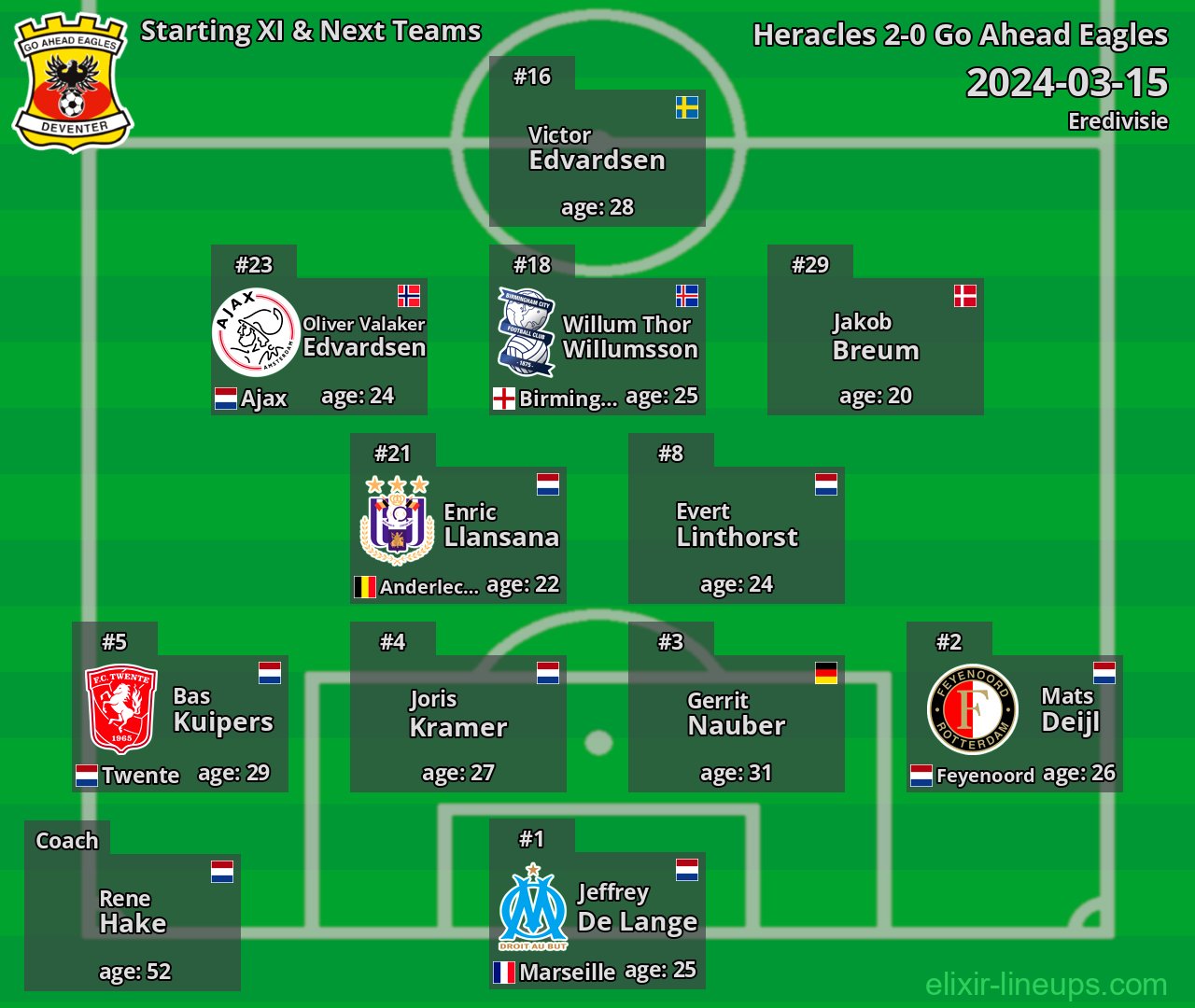 Go Ahead Eagles Starting XI & Next Teams 2024-03-15