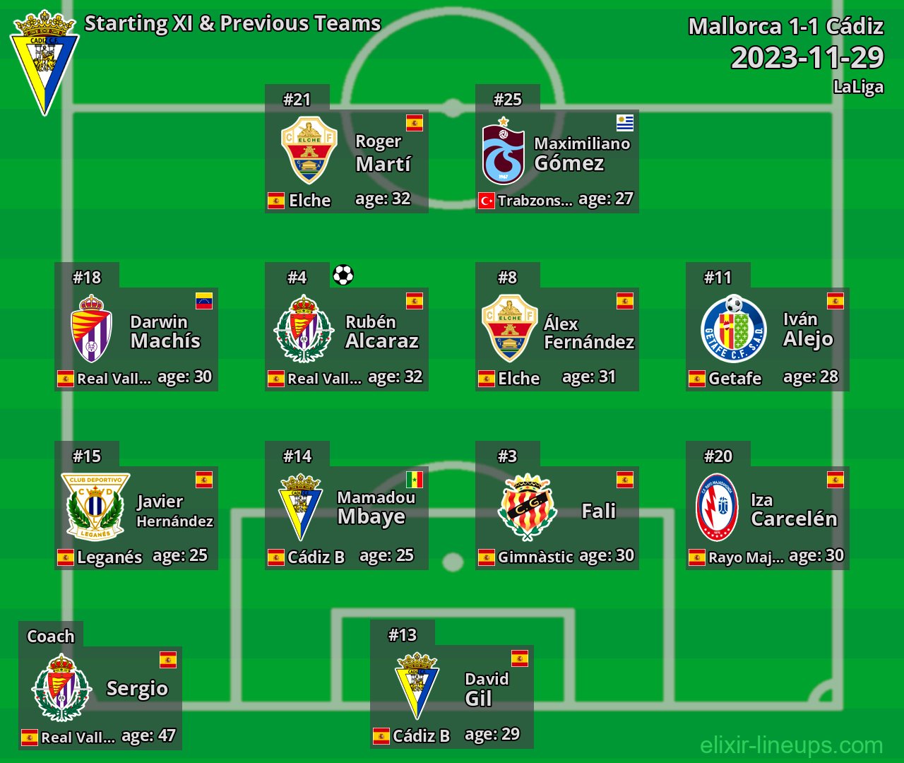 Cádiz Starting XI & Previous Teams 2023-11-29