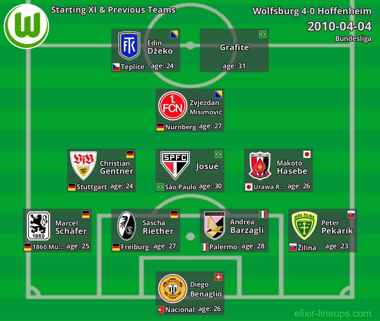 Wolfsburg Starting XI & Previous Teams 2010-04-04