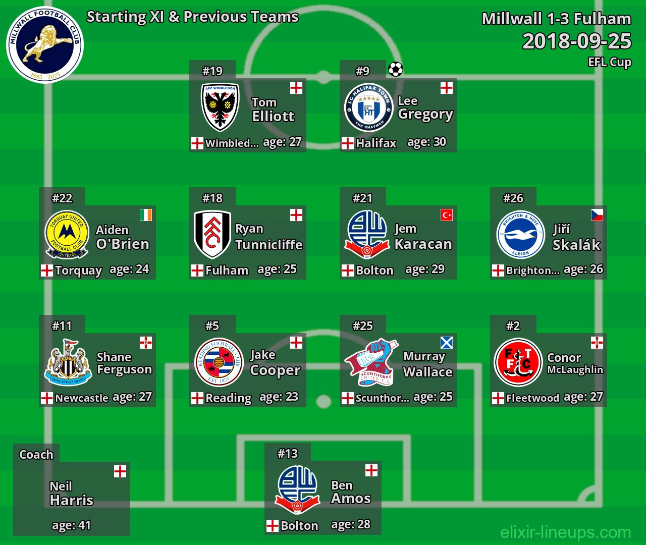 Millwall Starting XI & Previous Teams 2018-09-25