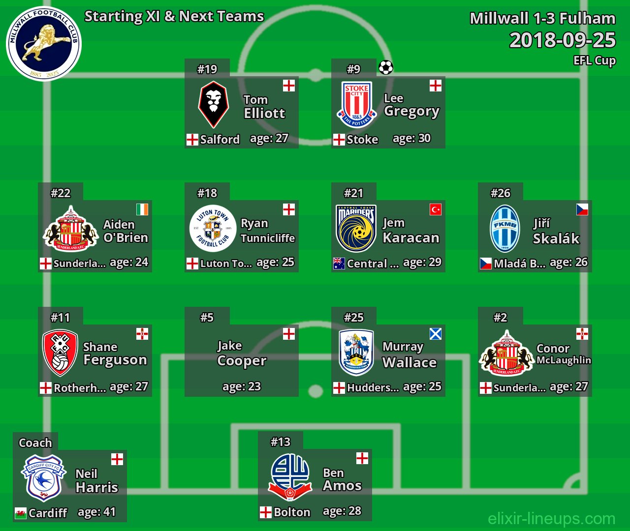 Millwall Starting XI & Next Teams 2018-09-25