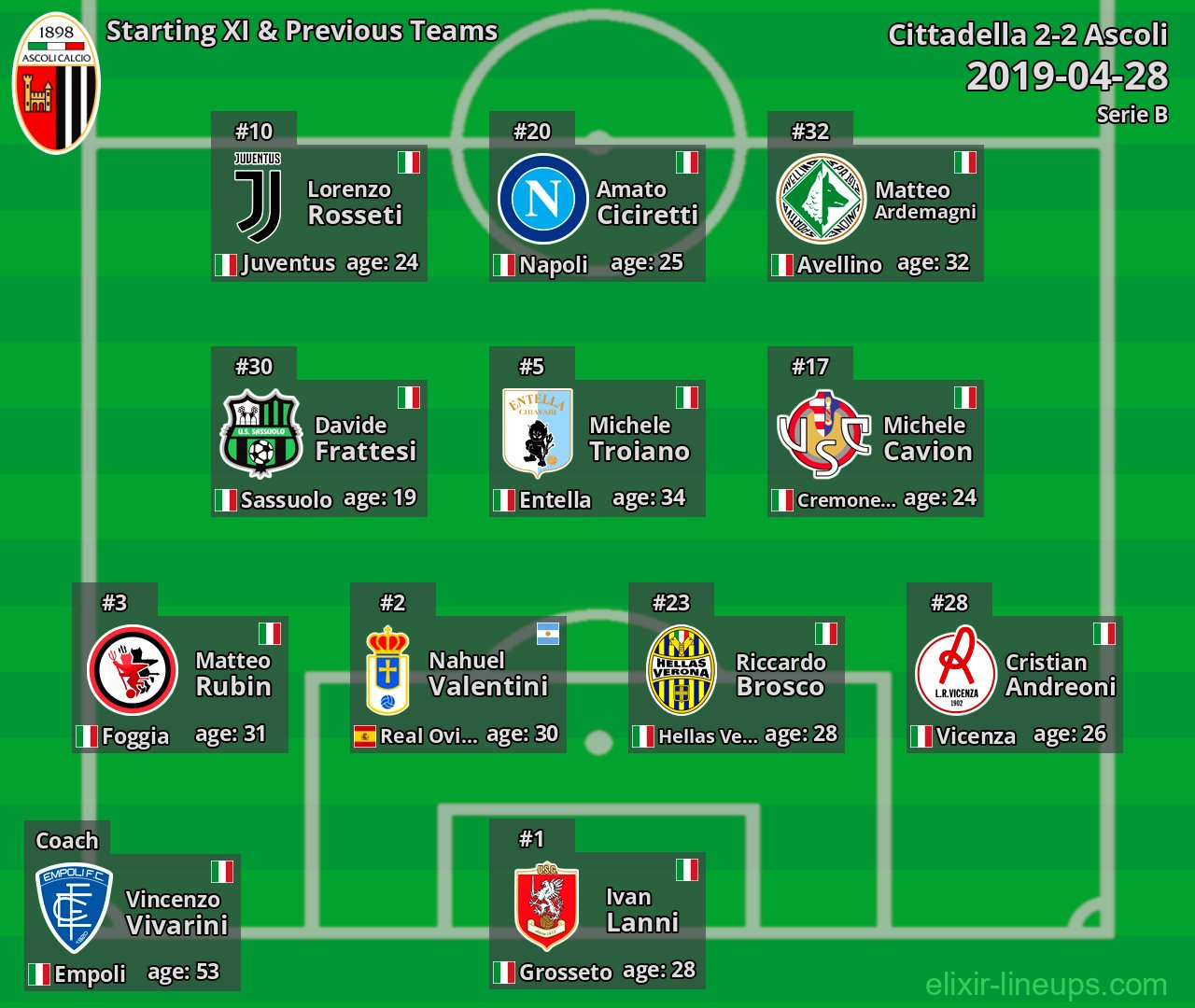 Ascoli Starting XI & Previous Teams 2019-04-28