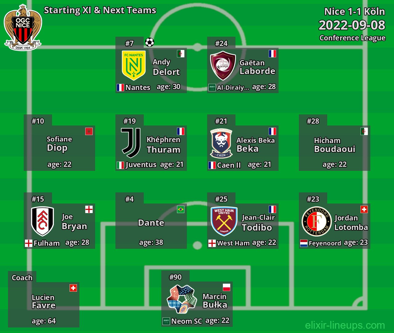 Nice Starting XI & Next Teams 2022-09-08