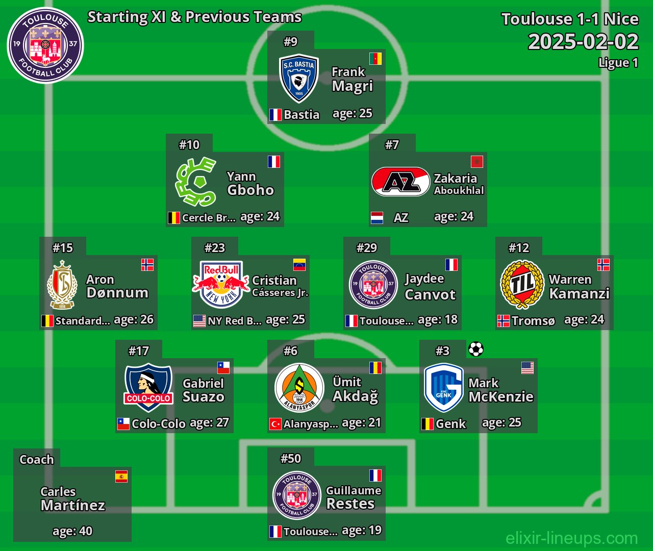 Toulouse Starting XI & Previous Teams 2025-02-02