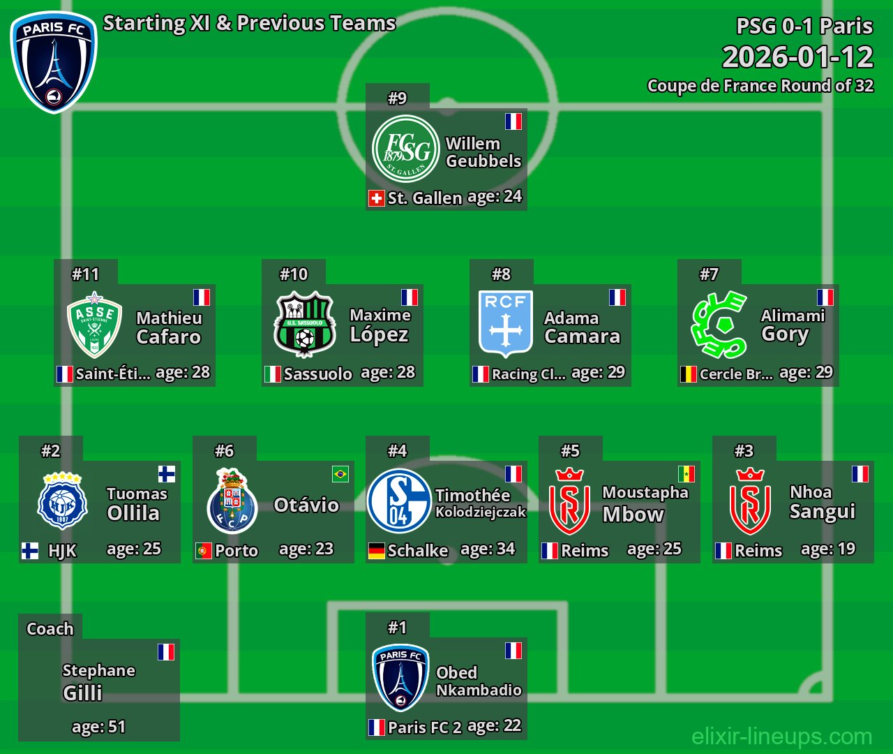 Paris Starting XI & Previous Teams 2026-01-12