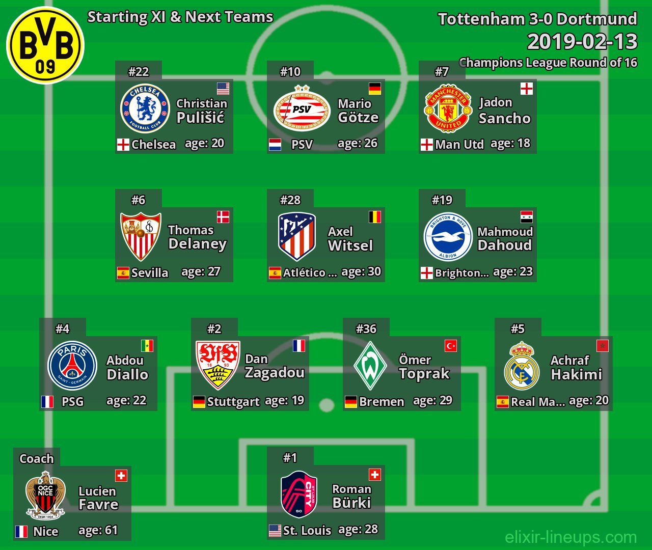 Dortmund Starting XI & Next Teams 2019-02-13