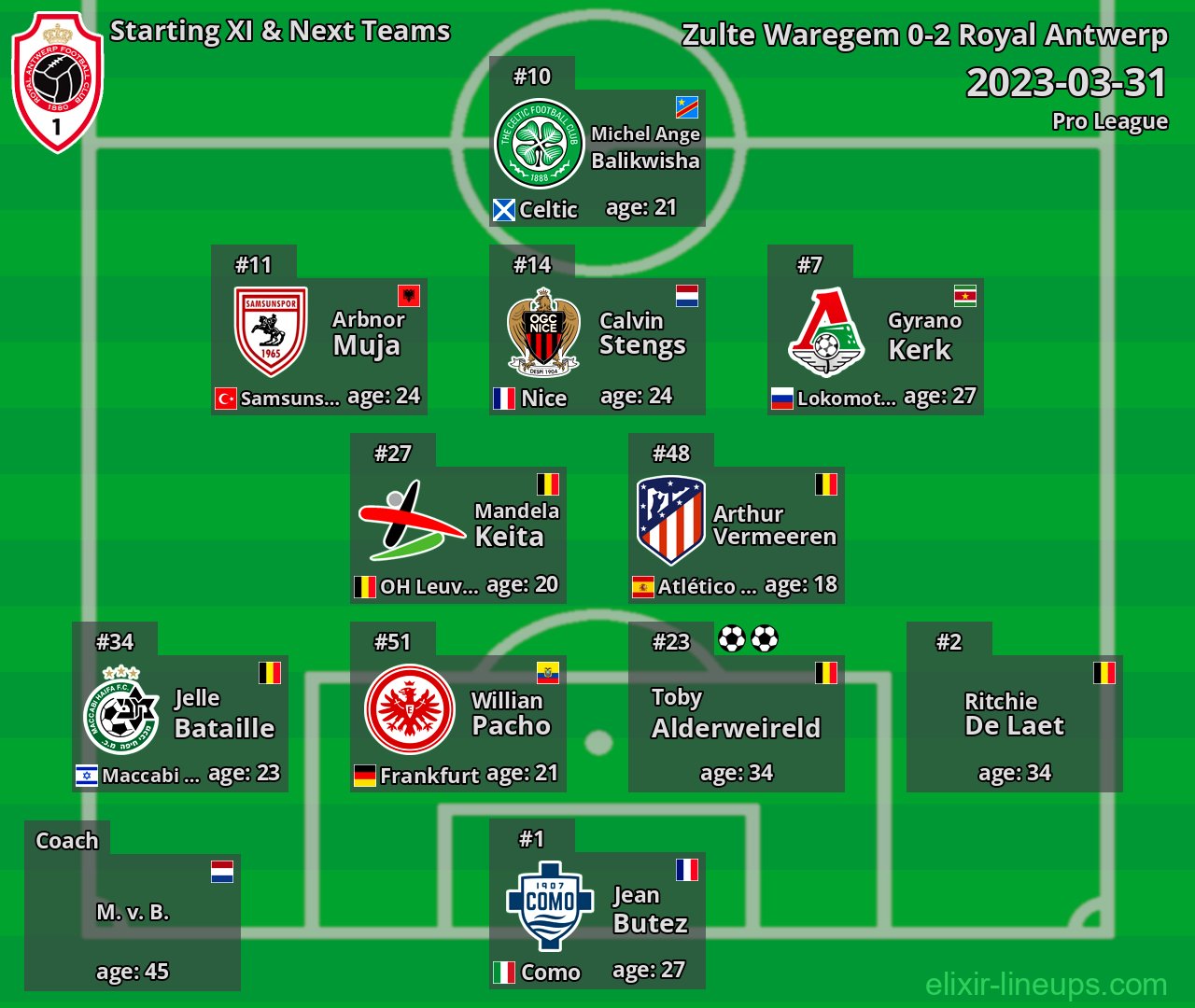 Royal Antwerp Starting XI & Next Teams 2023-03-31
