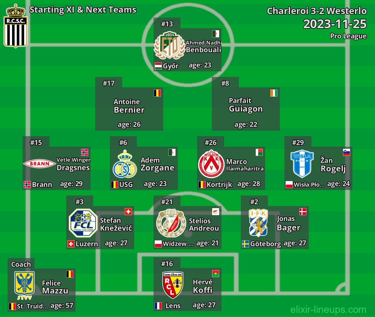 Charleroi Starting XI & Next Teams 2023-11-25