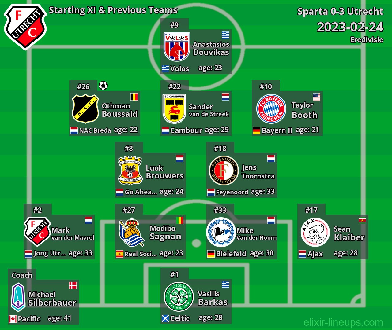 Utrecht Starting XI & Previous Teams 2023-02-24