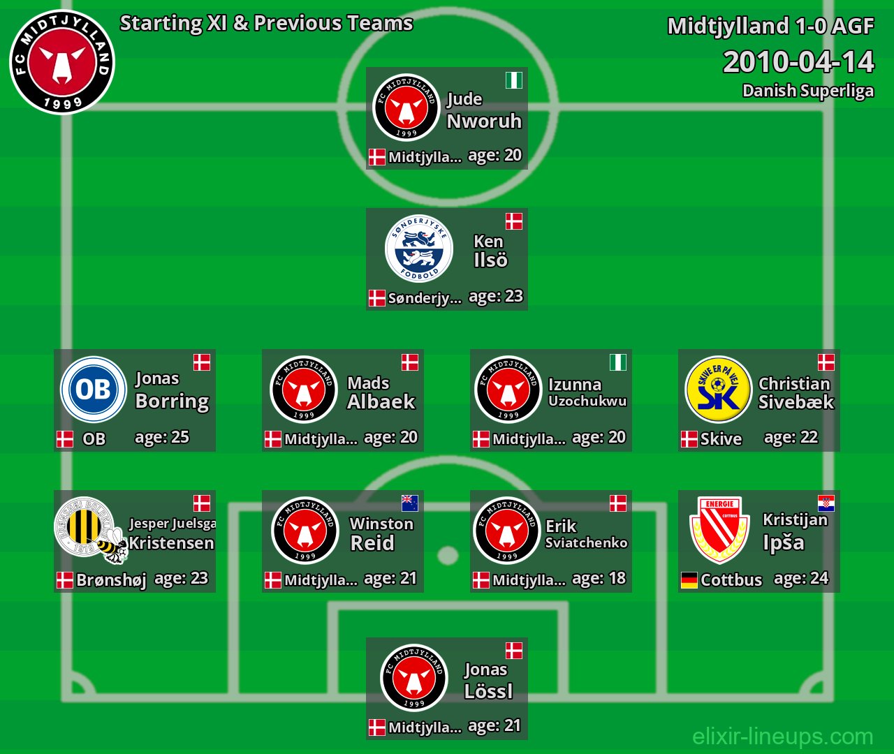 Midtjylland Starting XI & Previous Teams 2010-04-14
