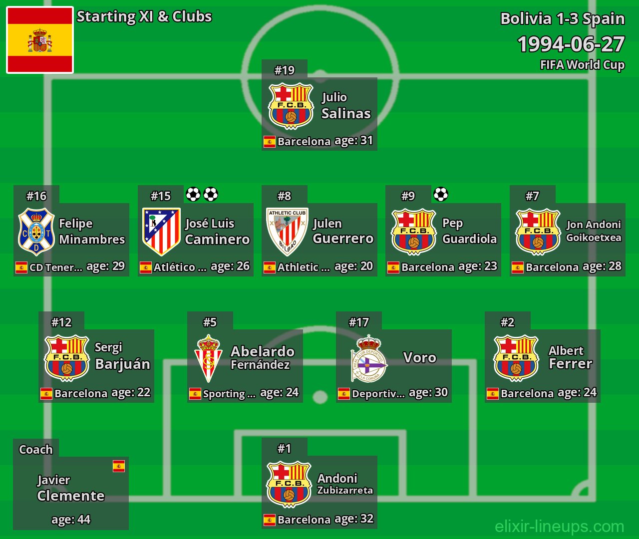 Spain Starting XI 1994-06-27