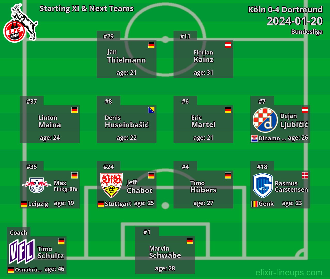 Köln Starting XI & Next Teams 2024-01-20
