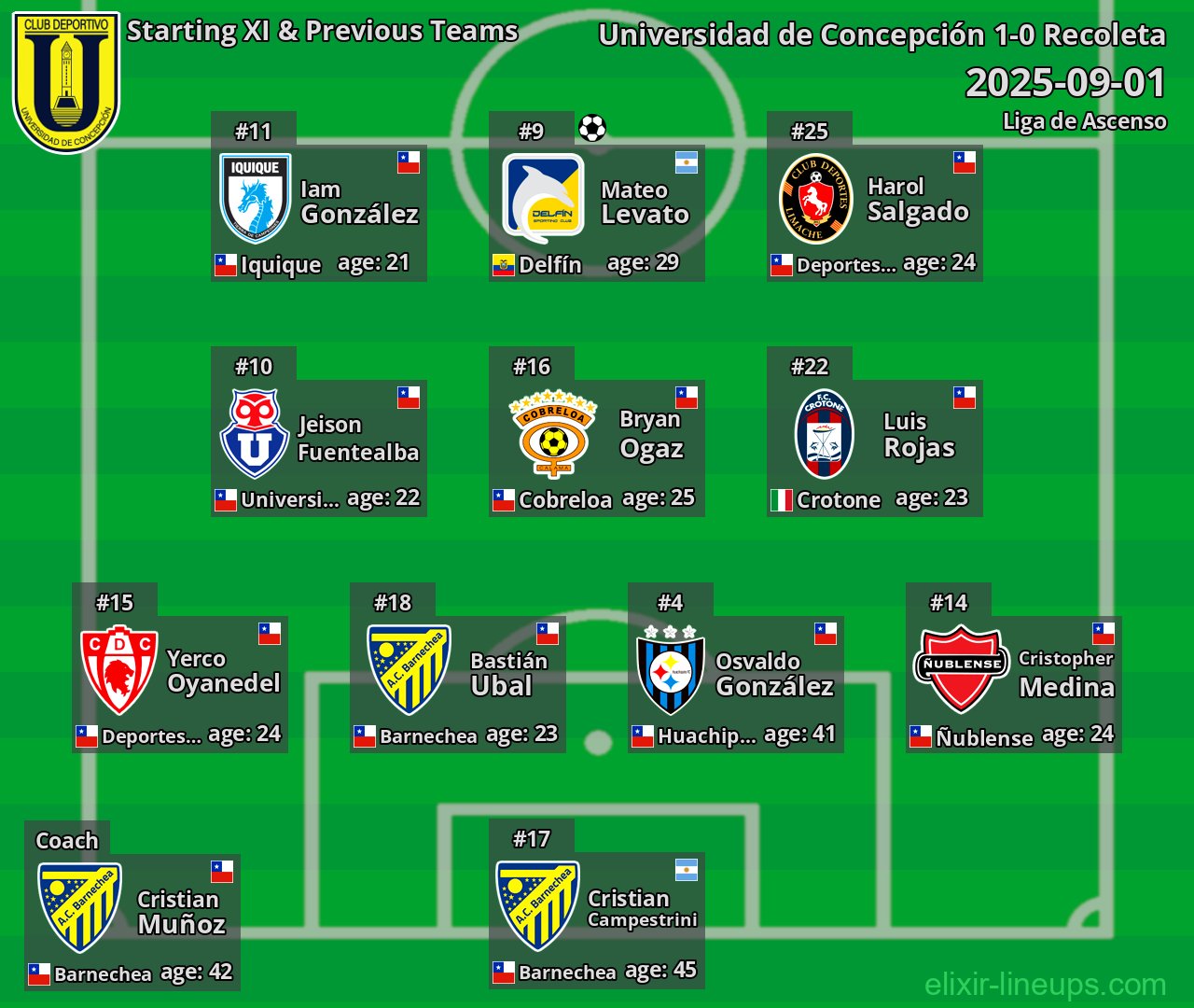 Universidad de Concepción Starting XI & Previous Teams 2025-09-01