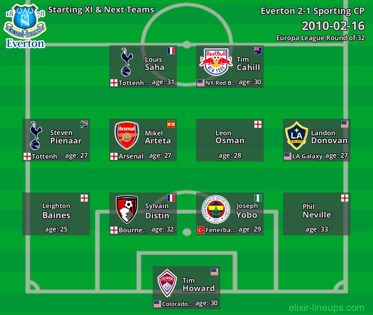 Everton Starting XI & Next Teams 2010-02-16
