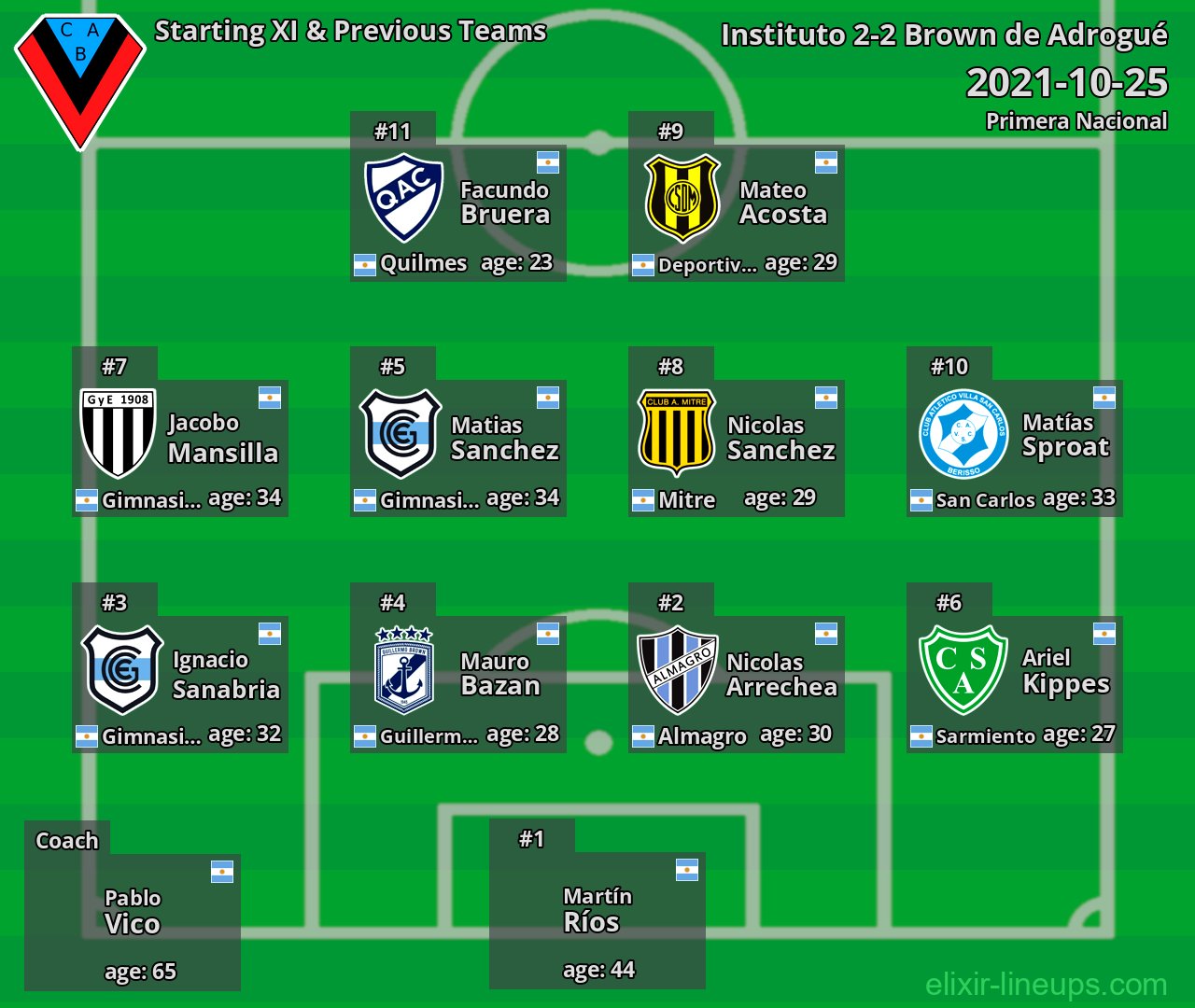 Brown de Adrogué Starting XI & Previous Teams 2021-10-25