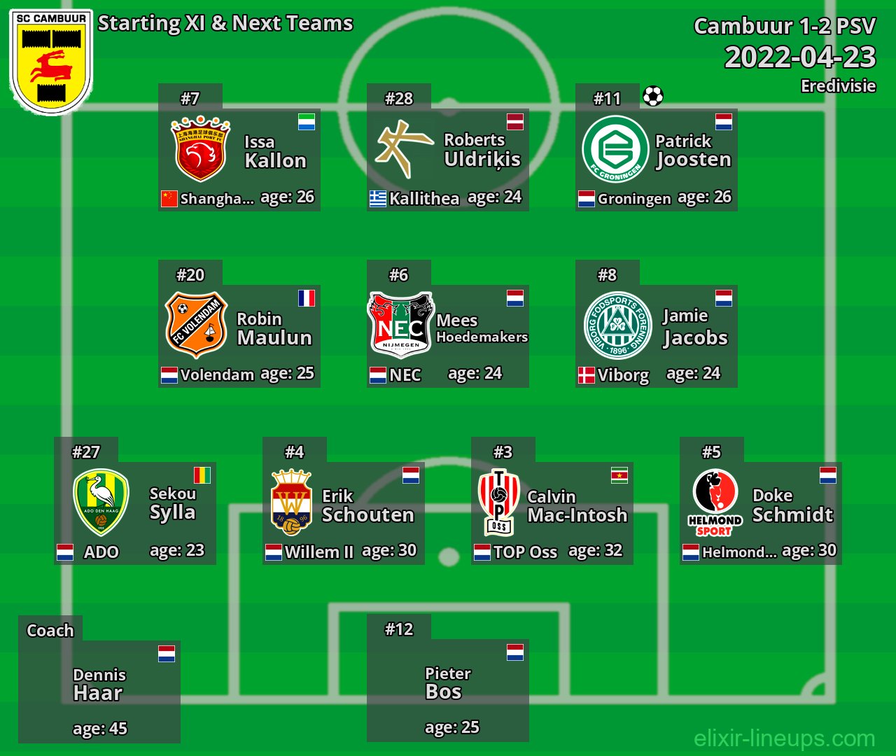 Cambuur Starting XI & Next Teams 2022-04-23