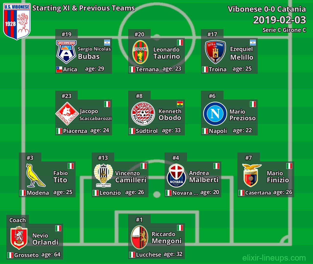 Vibonese Starting XI & Previous Teams 2019-02-03