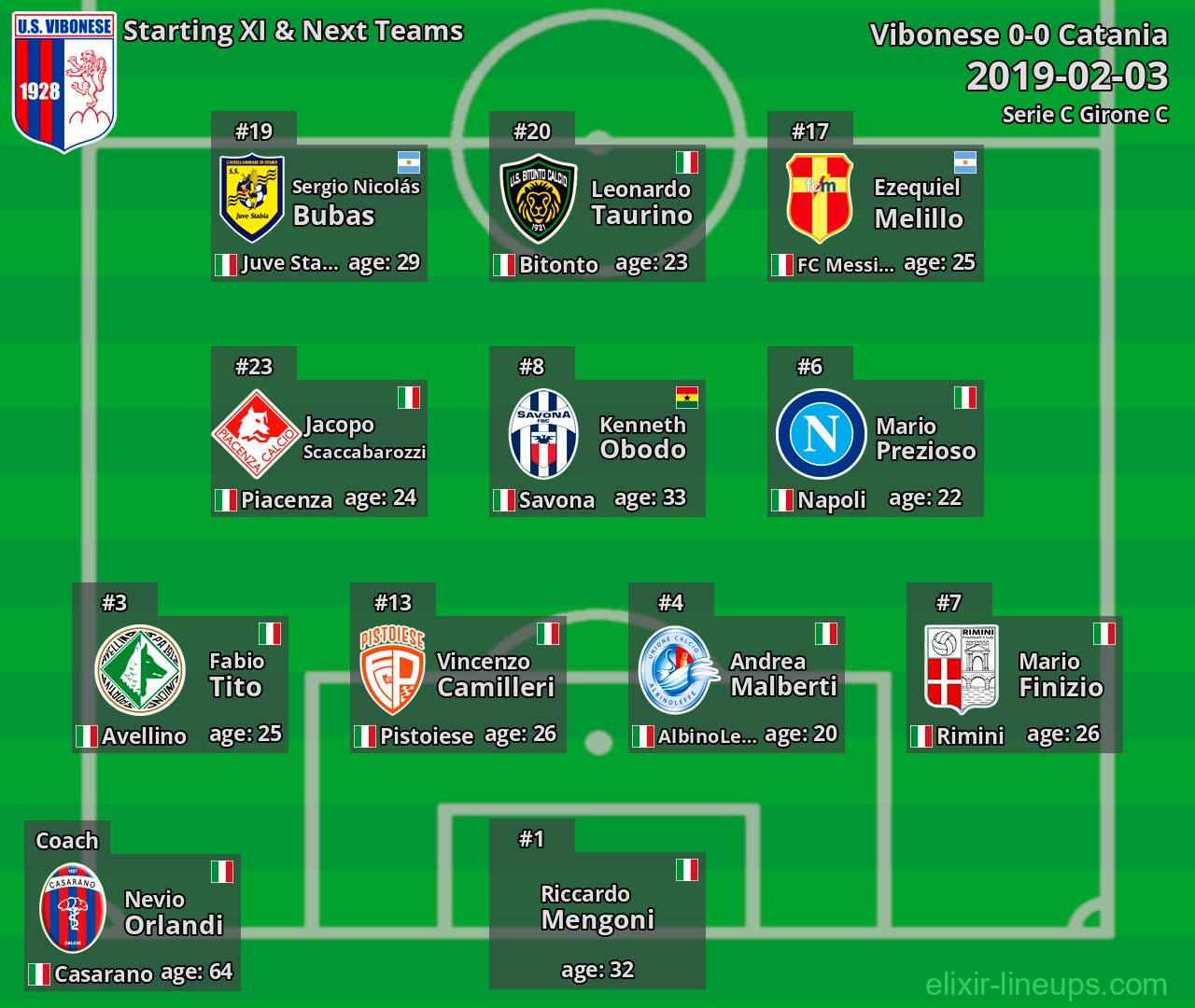 Vibonese Starting XI & Next Teams 2019-02-03
