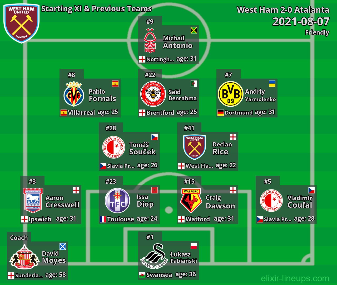 West Ham Starting XI & Previous Teams 2021-08-07