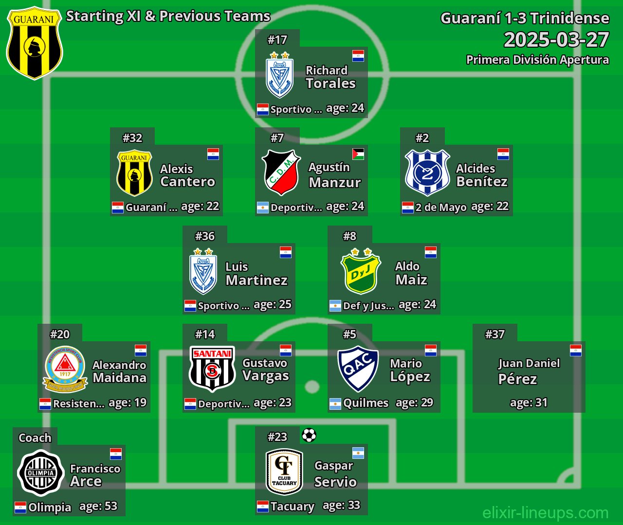 Guaraní Starting XI & Previous Teams 2025-03-27